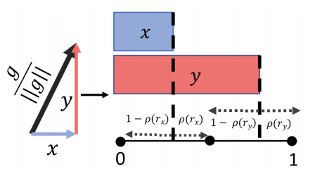 Adaptive Gradient Quantization for Data-Parallel SGD