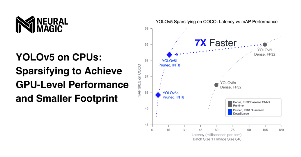 Can You Close the Performance Gap Between GPU and CPU for Deep