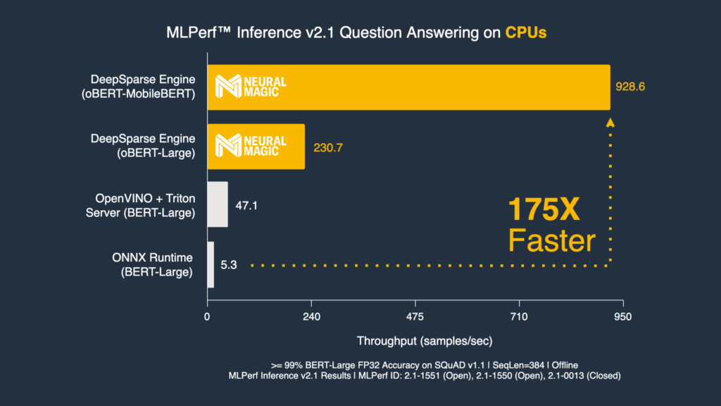 Comparison of CPU benchmarks from 2022 MLPerf Inference v2.1 Datacenter results. 
