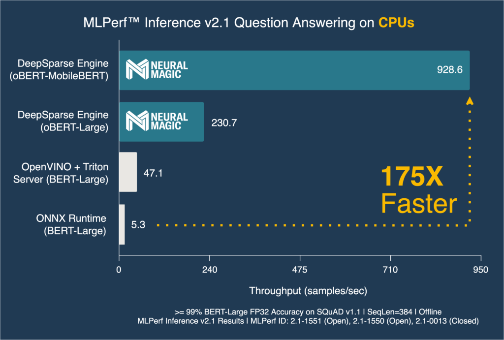 Comparison of CPU benchmarks from 2022 MLPerf Inference v2.1 Datacenter results. 