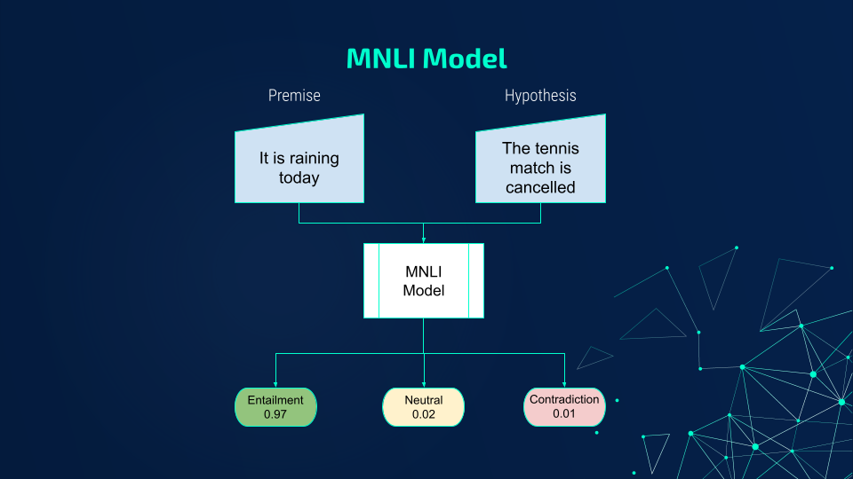 MNLI model diagram