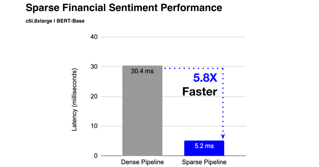 Classifying finance tweets - performance.