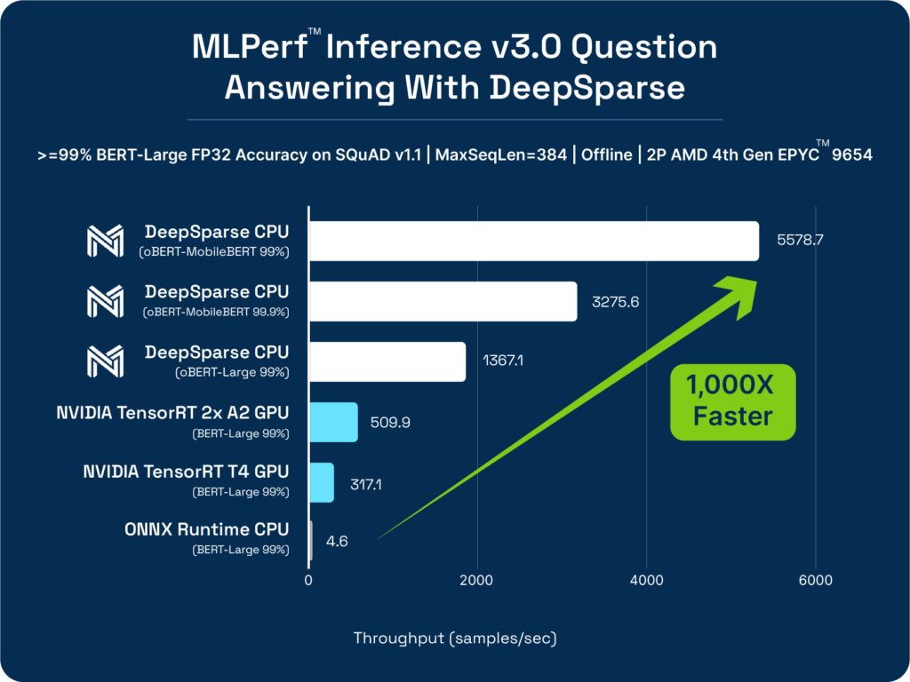 H100, L4 and Orin Raise the Bar for Inference in MLPerf
