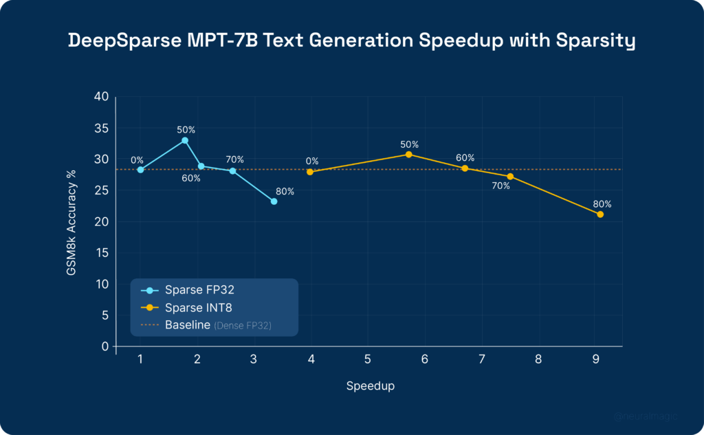 GSM8K Dataset  Papers With Code