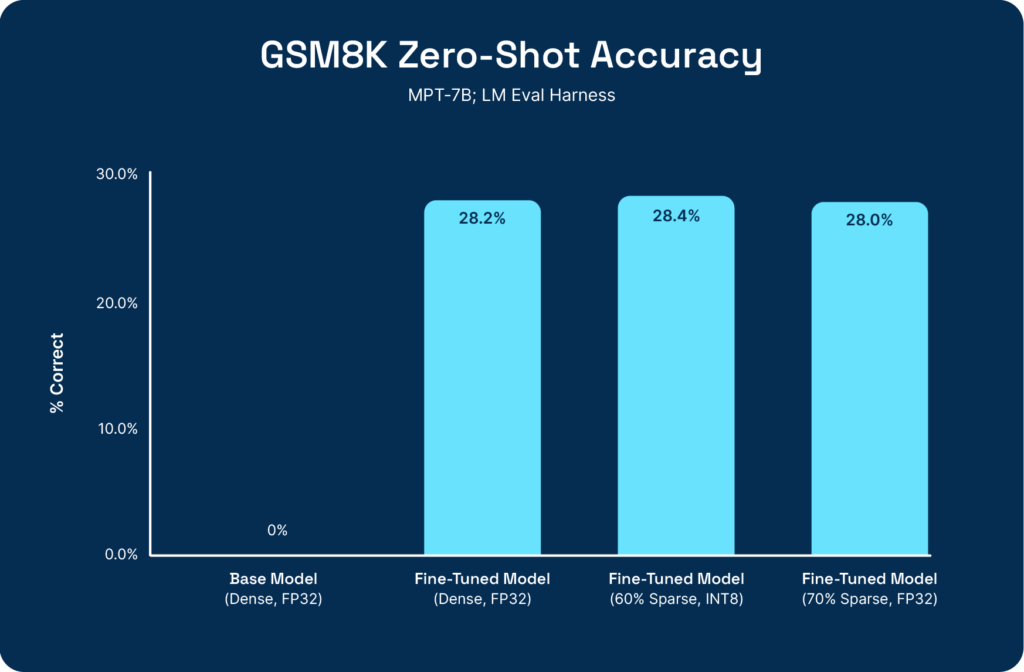 GSM8K Dataset  Papers With Code