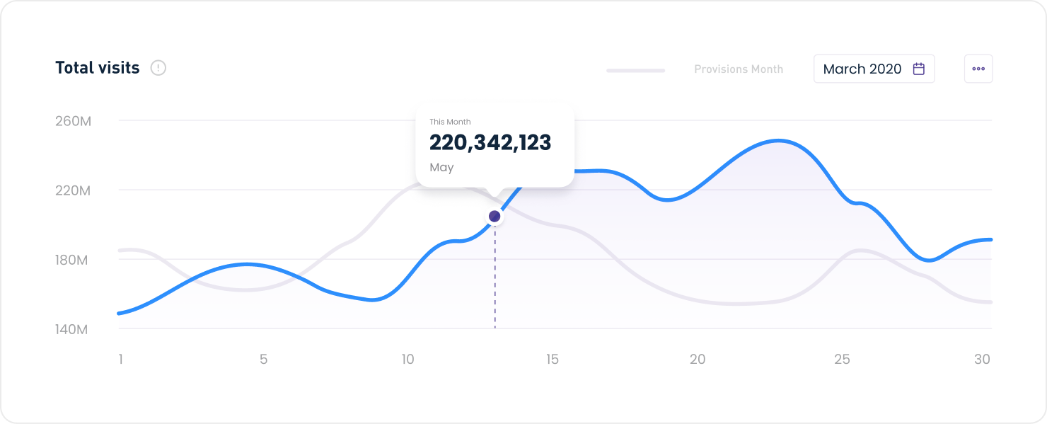 Optimize Models for Deployment