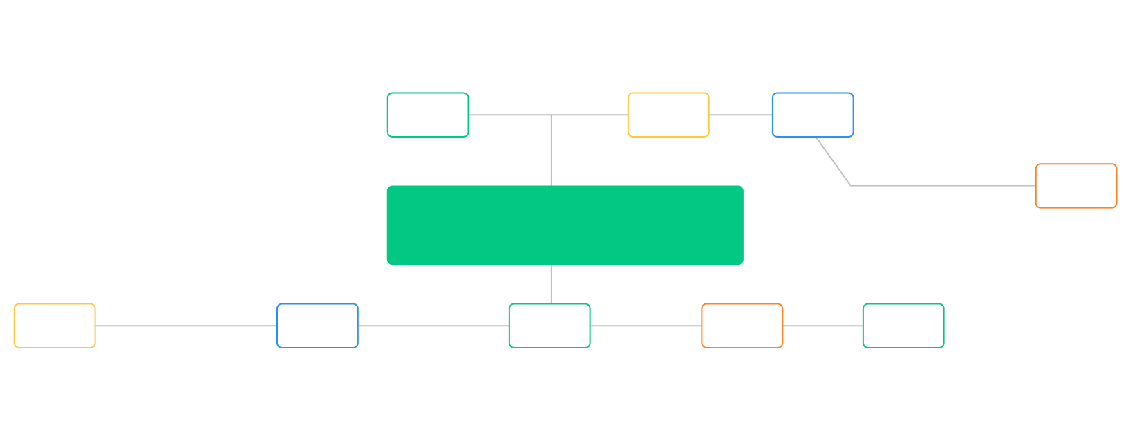 Build Scalable Deployment Serving Systems