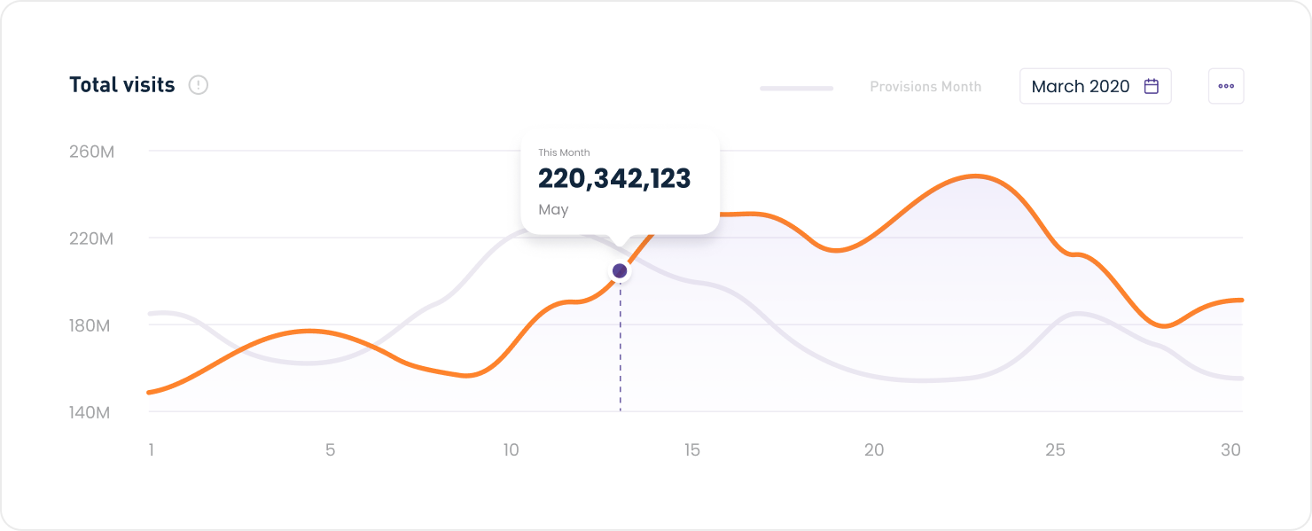 Build Scalable Deployment Serving Systems